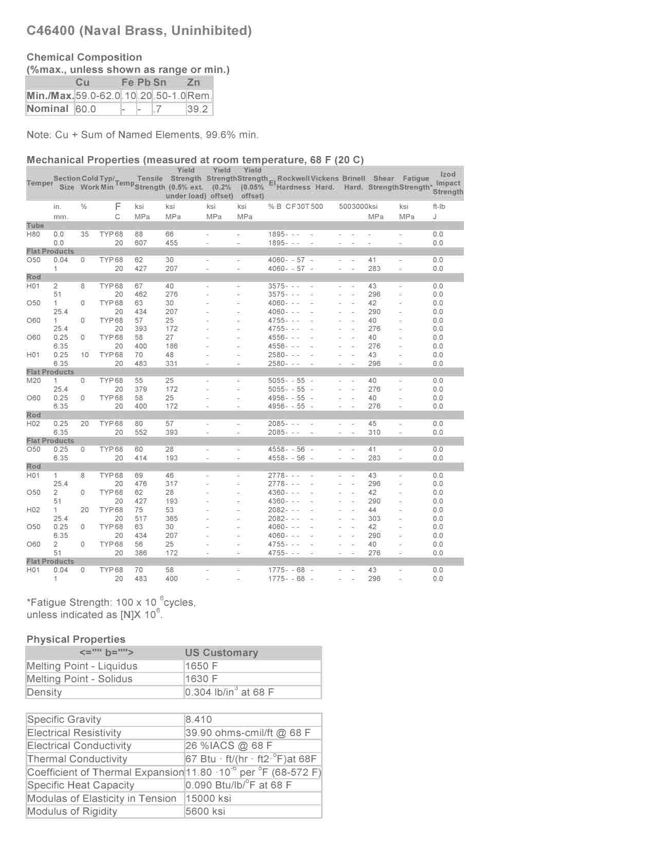 What is Naval Brass? National Bronze Manufacturing