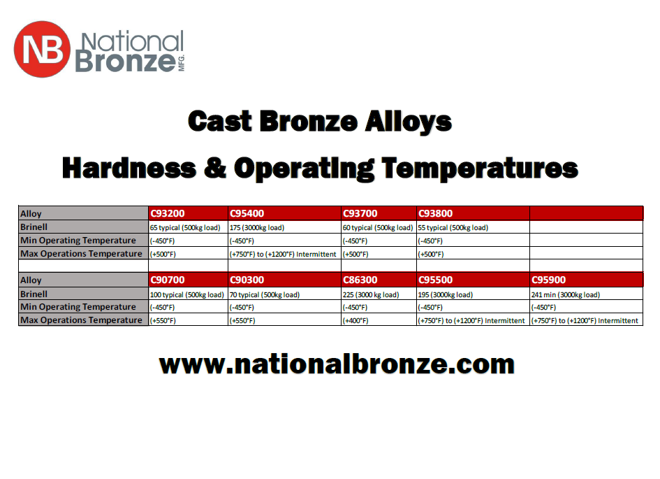 Bronze Hardness Chart