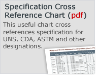 Specification Cross Reference Chart