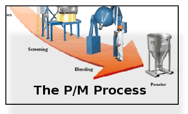 powdered metallurgy process